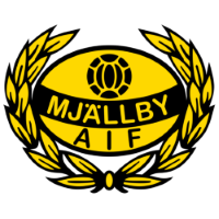 Mjällby