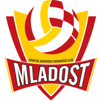 HAOK Mladost Zagreb