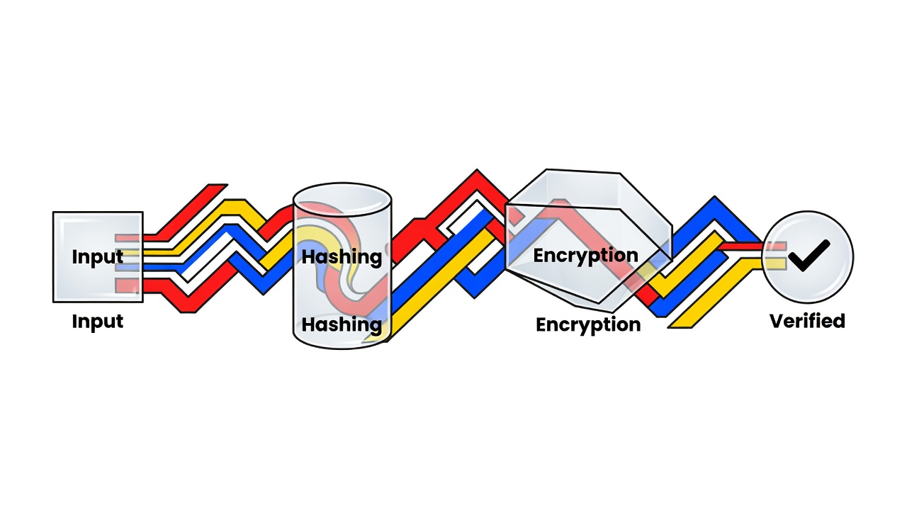 cryptographic algorithm visualization flowing through translucent glass, verification process